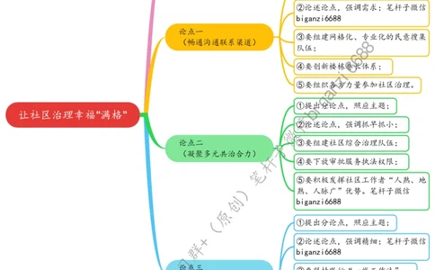 0731思维导图让社区治理幸福&ldquo;满格&rdquo;_2026考公资料_（57）申论材料_00、笔杆子晨读材料_2024笔杆子晨读_笔杆子7月时政_0731让社区治理幸福&ldquo;满格&rdquo;话题：基层治理