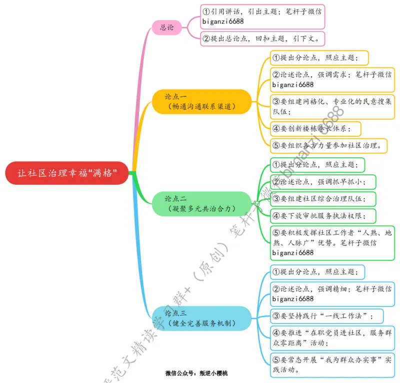 0731思维导图让社区治理幸福&ldquo;满格&rdquo;_2026考公资料_（57）申论材料_00、笔杆子晨读材料_2024笔杆子晨读_笔杆子7月时政_0731让社区治理幸福&ldquo;满格&rdquo;话题：基层治理