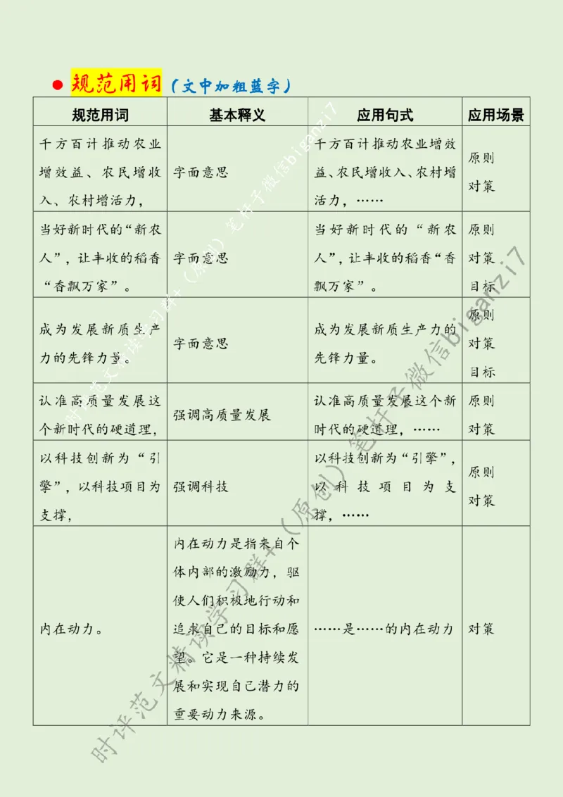 1003---标注绿-稻花香里话丰收_2026考公资料_（57）申论材料_00、笔杆子晨读材料_2024笔杆子晨读_笔杆子10月时政_1003稻花香里话丰收话题：乡村振兴