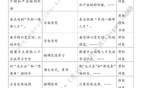 0524---标注白-激活乡村振兴技能引擎_2026考公资料_（57）申论材料_00、笔杆子晨读材料_2024笔杆子晨读_笔杆子5月时政_0524激活乡村振兴技能引擎