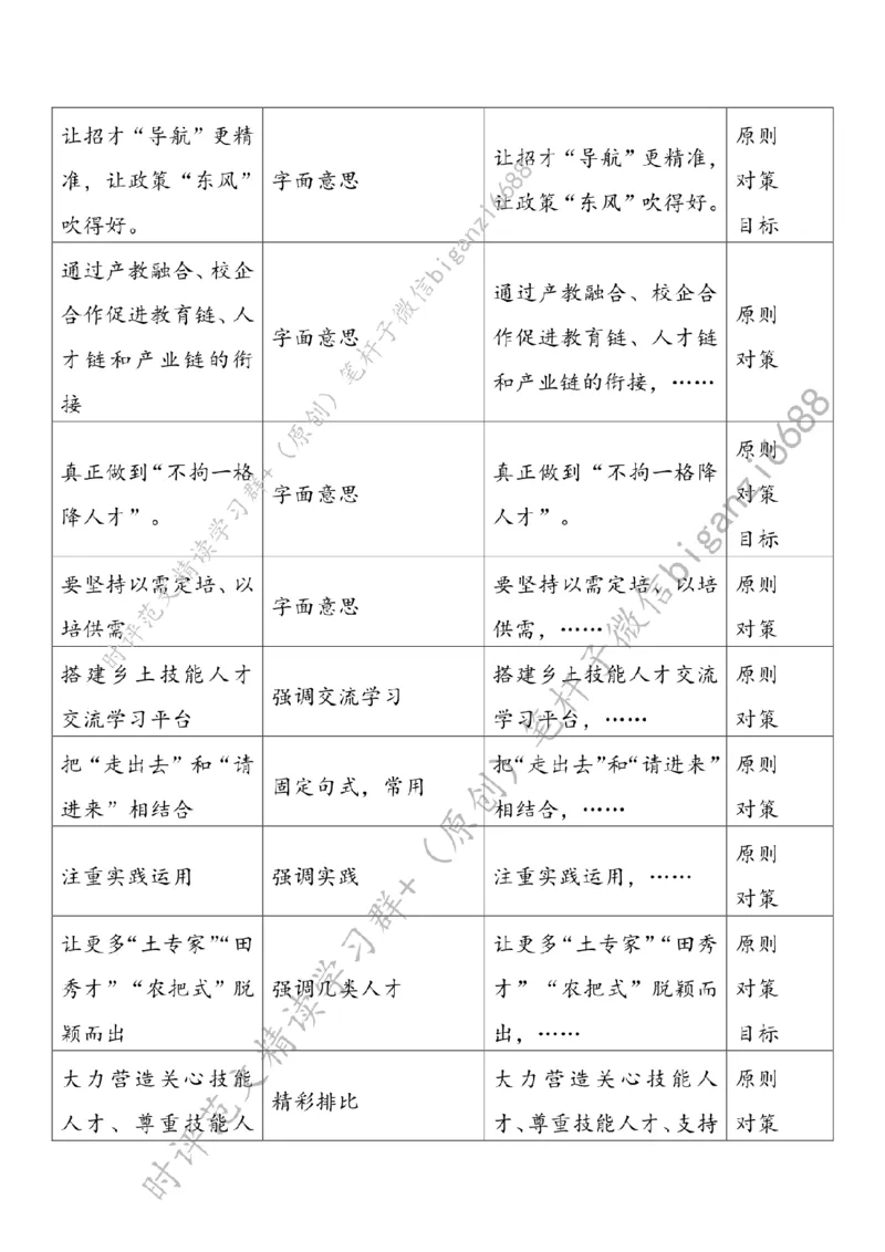0524---标注白-激活乡村振兴技能引擎_2026考公资料_（57）申论材料_00、笔杆子晨读材料_2024笔杆子晨读_笔杆子5月时政_0524激活乡村振兴技能引擎