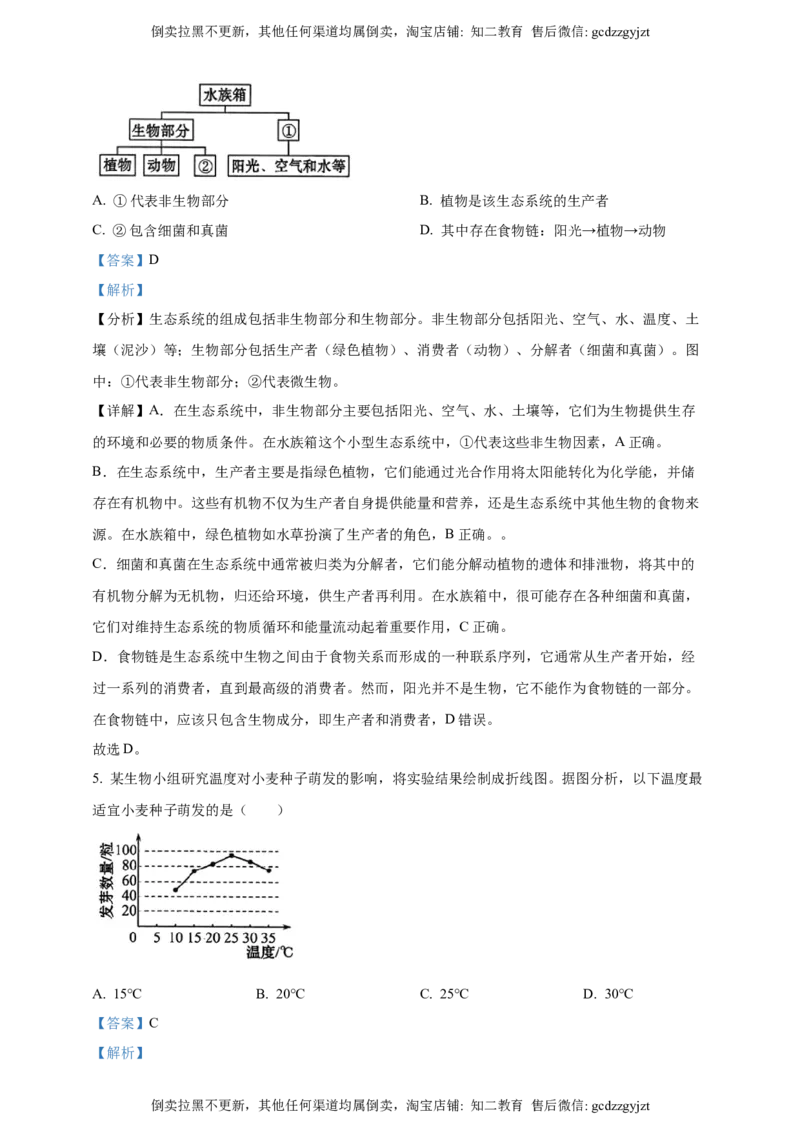 2024年吉林省长春市中考生物真题（解析版）_吉林省长春市-历年中考真题_9-吉林省长春市-中考生物（21-25）_2024年吉林省长春市中考生物真题（原卷版+解析版）