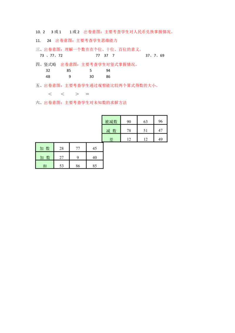 苏教版数学一年级下学期期末测试卷6_一年级上下册资料_一年级上语数英上下册学习资料_3-6-4、小学一年级数学下册_苏教版_5、期末测试卷