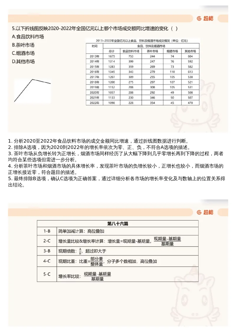 16.套题讲解9_文字解析版_2026考公资料_（05）超格_行测申论2025超格合集(行测&申论&政治理论)_行测申论2025省考超格超大杯刷题课（五合一）_超格五合一文字解析版_资料分析