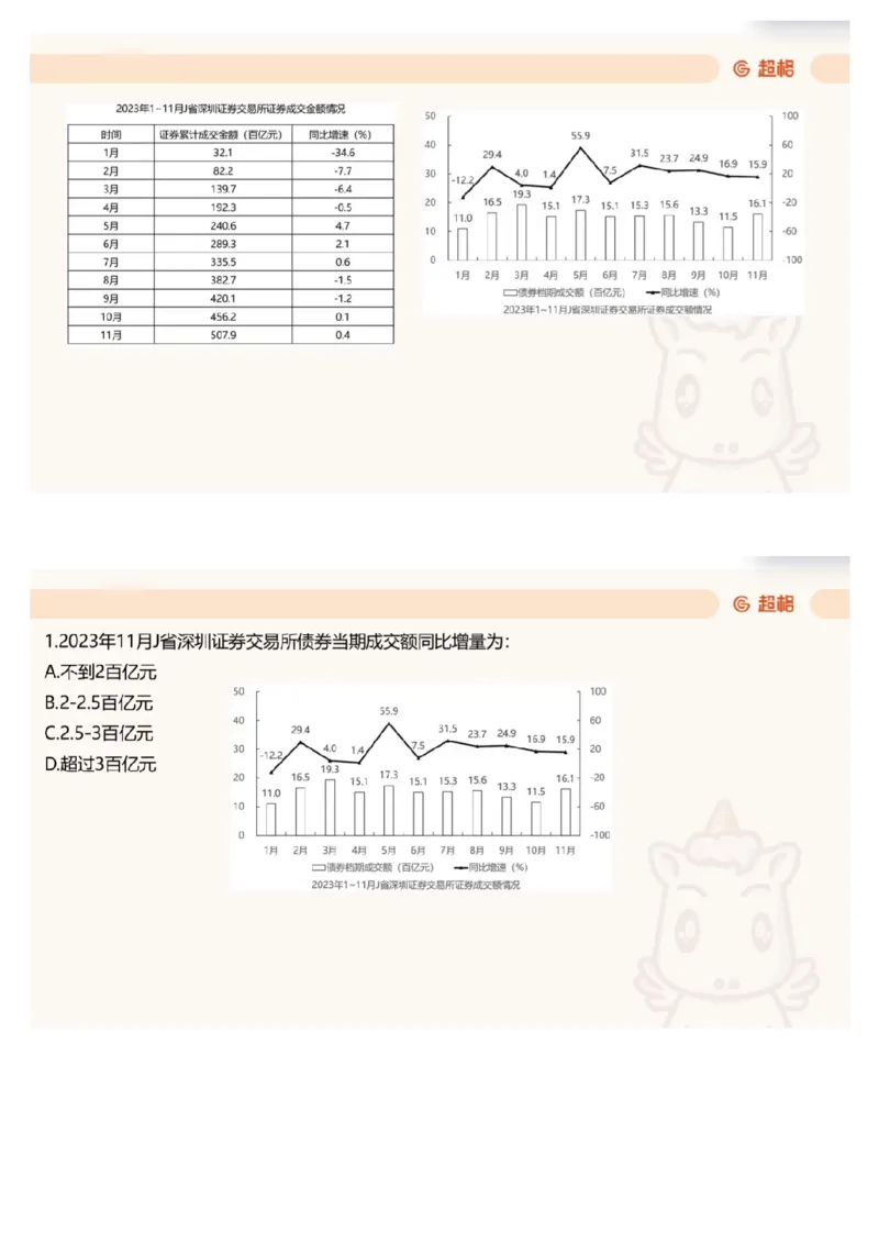 16.套题讲解9_文字解析版_2026考公资料_（05）超格_行测申论2025超格合集(行测&申论&政治理论)_行测申论2025省考超格超大杯刷题课（五合一）_超格五合一文字解析版_资料分析
