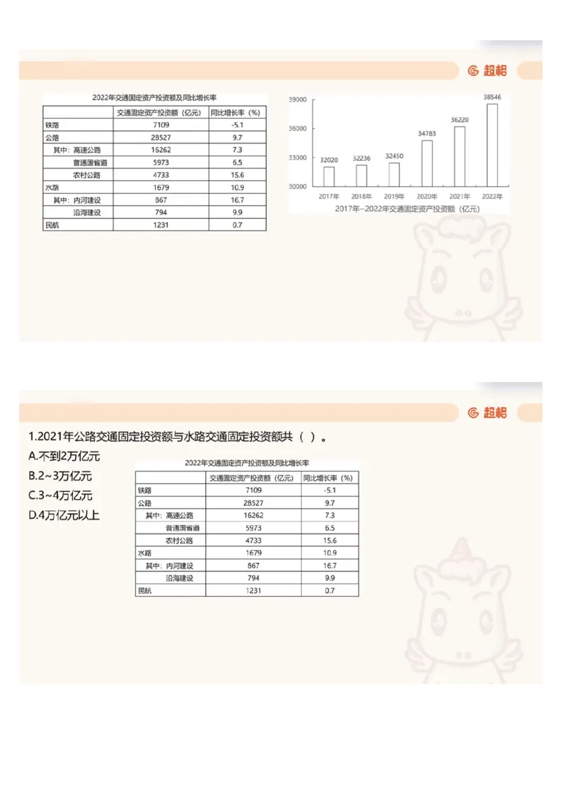 16.套题讲解9_文字解析版_2026考公资料_（05）超格_行测申论2025超格合集(行测&申论&政治理论)_行测申论2025省考超格超大杯刷题课（五合一）_超格五合一文字解析版_资料分析