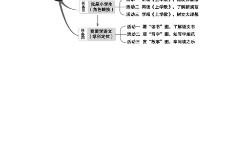 我上学了单元分析_25秋七彩课堂统编版语文一年级上册教学资源包_七彩课堂统编版语文一年级上册教案_优质版教案_我上学了