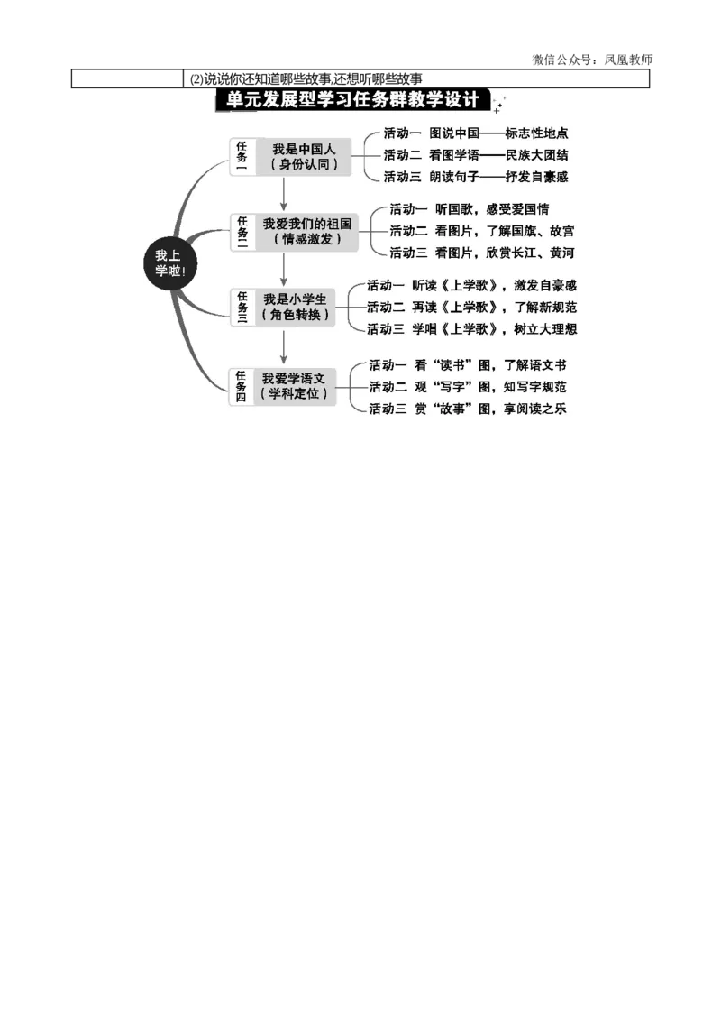我上学了单元分析_25秋七彩课堂统编版语文一年级上册教学资源包_七彩课堂统编版语文一年级上册教案_优质版教案_我上学了