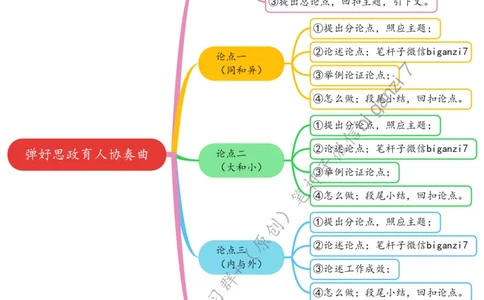 1018思维导图弹好思政育人协奏曲_2026考公资料_（57）申论材料_00、笔杆子晨读材料_2024笔杆子晨读_笔杆子10月时政_1018弹好思政育人协奏曲话题：教育