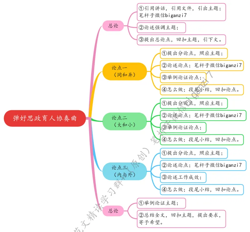 1018思维导图弹好思政育人协奏曲_2026考公资料_（57）申论材料_00、笔杆子晨读材料_2024笔杆子晨读_笔杆子10月时政_1018弹好思政育人协奏曲话题：教育