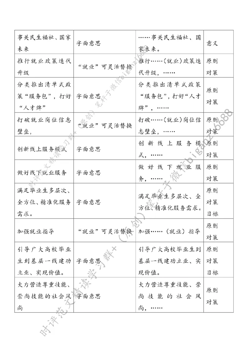 0610---标注白-为高校毕业生就业保驾护航_2026考公资料_（57）申论材料_00、笔杆子晨读材料_2024笔杆子晨读_笔杆子6月时政_0610为高校毕业生就业保驾护航