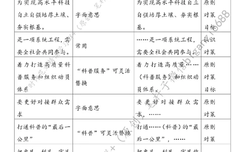 0612---标注白-让科普之光照亮更多人_2026考公资料_（57）申论材料_00、笔杆子晨读材料_2024笔杆子晨读_笔杆子6月时政_0612让科普之光照亮更多人