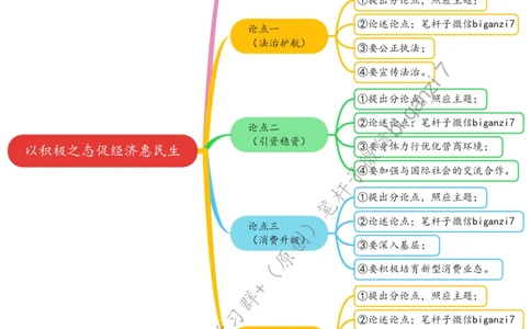 1101思维导图以积极之态促经济惠民生_2026考公资料_（57）申论材料_00、笔杆子晨读材料_2024笔杆子晨读_笔杆子11月时政_11月1日