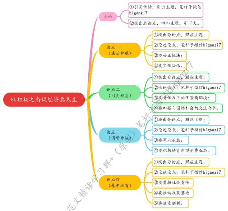 1101思维导图以积极之态促经济惠民生_2026考公资料_（57）申论材料_00、笔杆子晨读材料_2024笔杆子晨读_笔杆子11月时政_11月1日