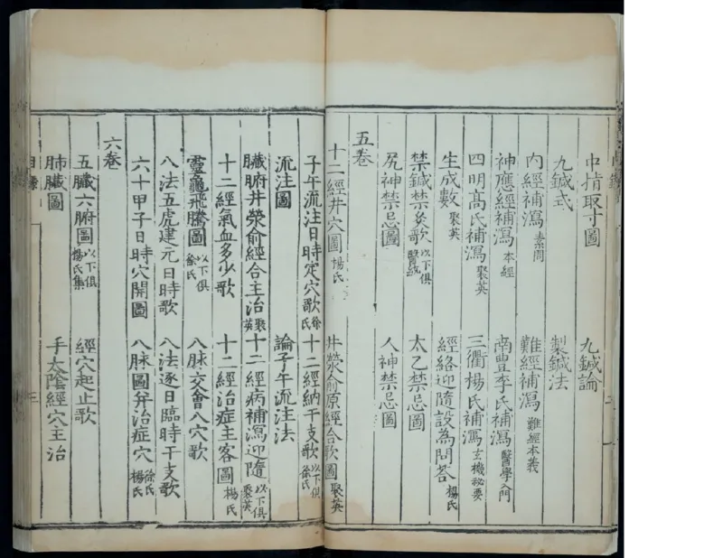 1_绝版书_天涯系列_t涯_绝版古籍电子书合集（13大类）_医书类_针灸大成