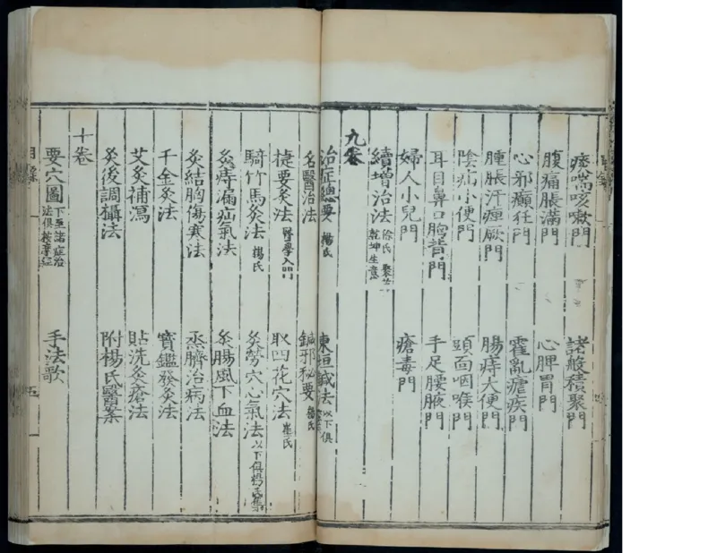 1_绝版书_天涯系列_t涯_绝版古籍电子书合集（13大类）_医书类_针灸大成