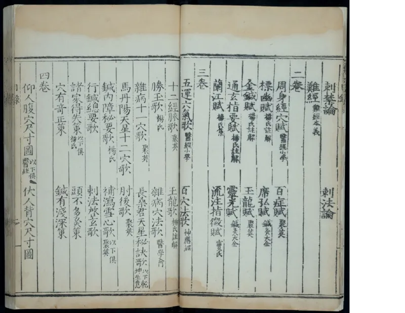 1_绝版书_天涯系列_t涯_绝版古籍电子书合集（13大类）_医书类_针灸大成