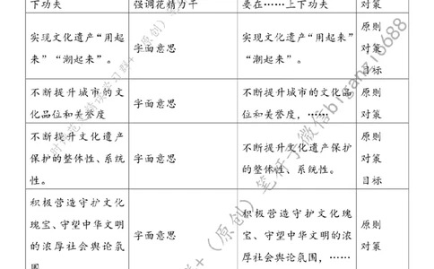 0814---标注白-守护好传承好展示好中华文明优秀成果_2026考公资料_（57）申论材料_00、笔杆子晨读材料_2024笔杆子晨读_笔杆子8月时政