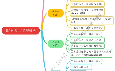 0421思维导图让&ldquo;新农人&rdquo;沃野逐梦_2026考公资料_（57）申论材料_00、笔杆子晨读材料_2024笔杆子晨读_笔杆子4月时政_0421让&ldquo;新农人&rdquo;沃野逐梦