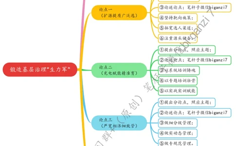 0828思维导图锻造基层治理&ldquo;生力军&rdquo;_2026考公资料_（57）申论材料_00、笔杆子晨读材料_2024笔杆子晨读_笔杆子8月时政_0828锻造基层治理&ldquo;生力军&rdquo;话题：基层治理