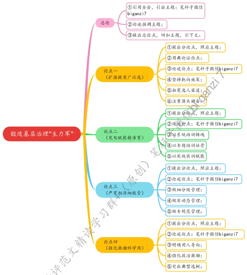 0828思维导图锻造基层治理&ldquo;生力军&rdquo;_2026考公资料_（57）申论材料_00、笔杆子晨读材料_2024笔杆子晨读_笔杆子8月时政_0828锻造基层治理&ldquo;生力军&rdquo;话题：基层治理