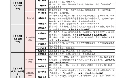 1_高频700词记忆版_2026考公资料_花生十三合集_（94）花生高频700词表格背诵版本建议打印