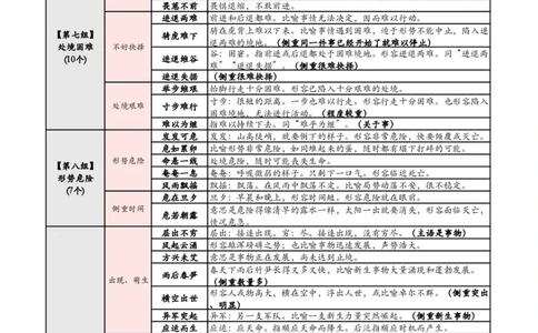 1_高频700词记忆版_2026考公资料_花生十三合集_（94）花生高频700词表格背诵版本建议打印