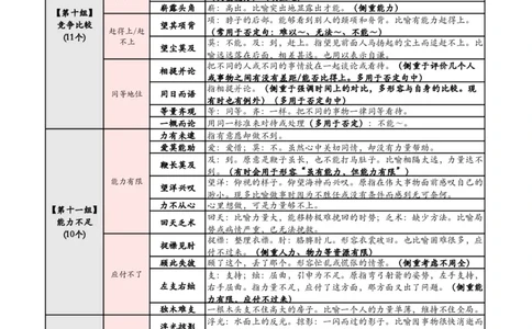 1_高频700词记忆版_2026考公资料_花生十三合集_（94）花生高频700词表格背诵版本建议打印