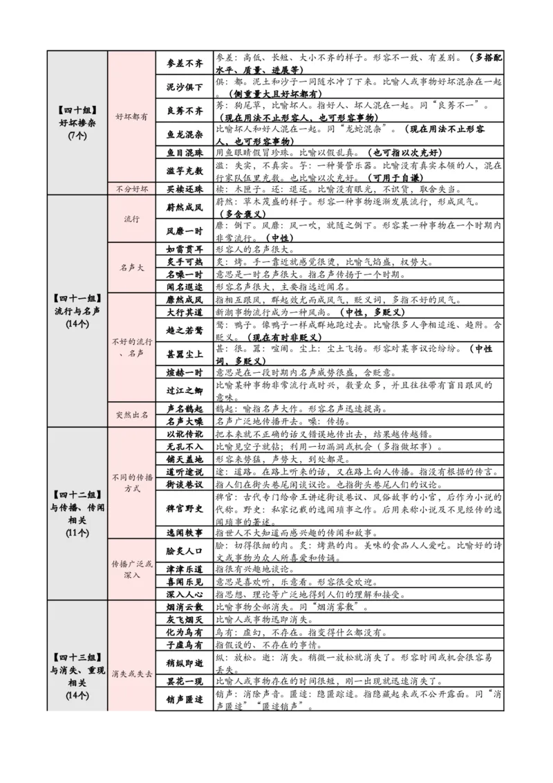 1_高频700词记忆版_2026考公资料_花生十三合集_（94）花生高频700词表格背诵版本建议打印