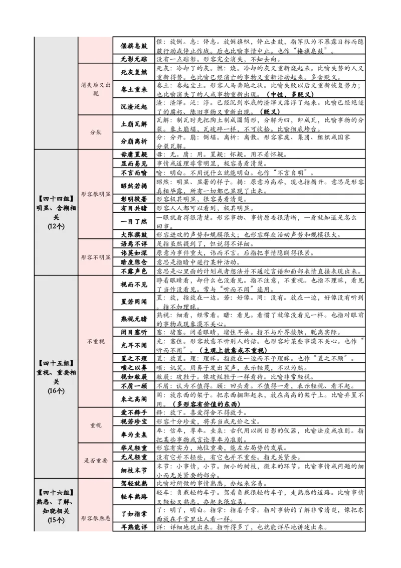 1_高频700词记忆版_2026考公资料_花生十三合集_（94）花生高频700词表格背诵版本建议打印
