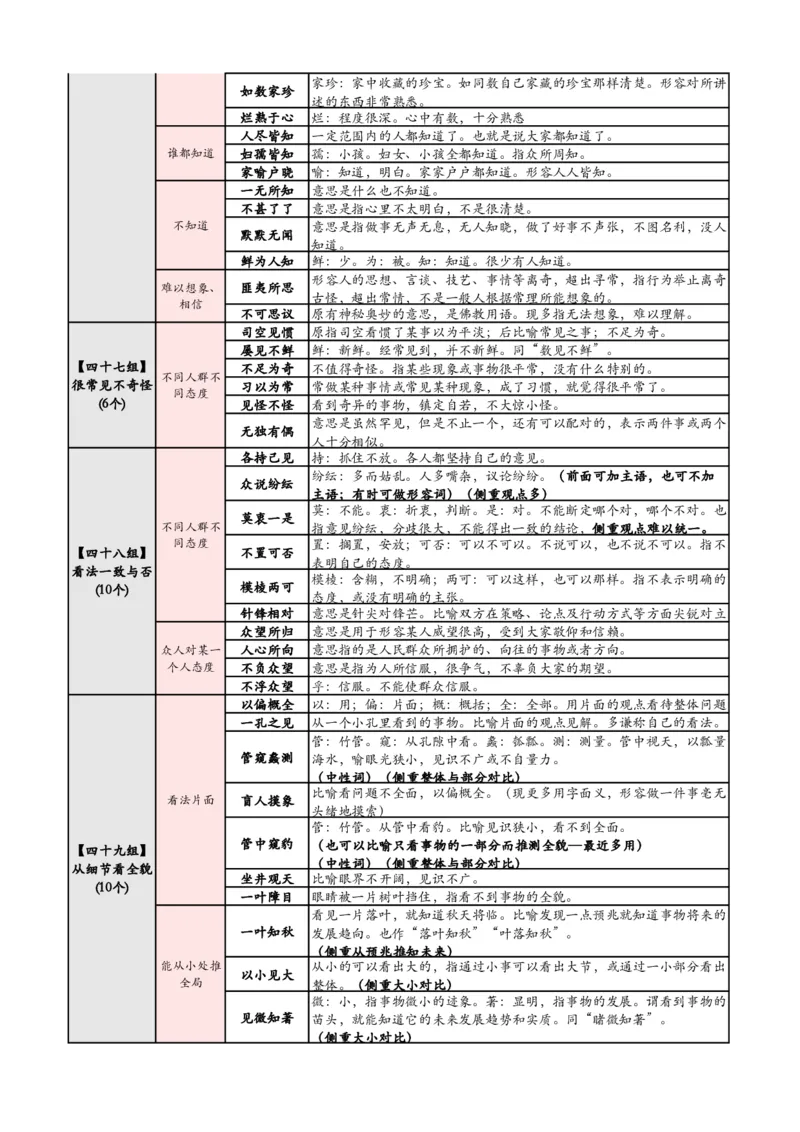 1_高频700词记忆版_2026考公资料_花生十三合集_（94）花生高频700词表格背诵版本建议打印