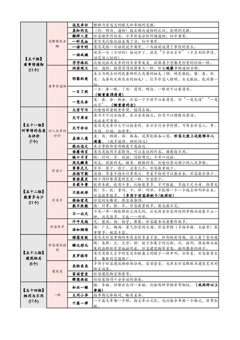 1_高频700词记忆版_2026考公资料_花生十三合集_（94）花生高频700词表格背诵版本建议打印