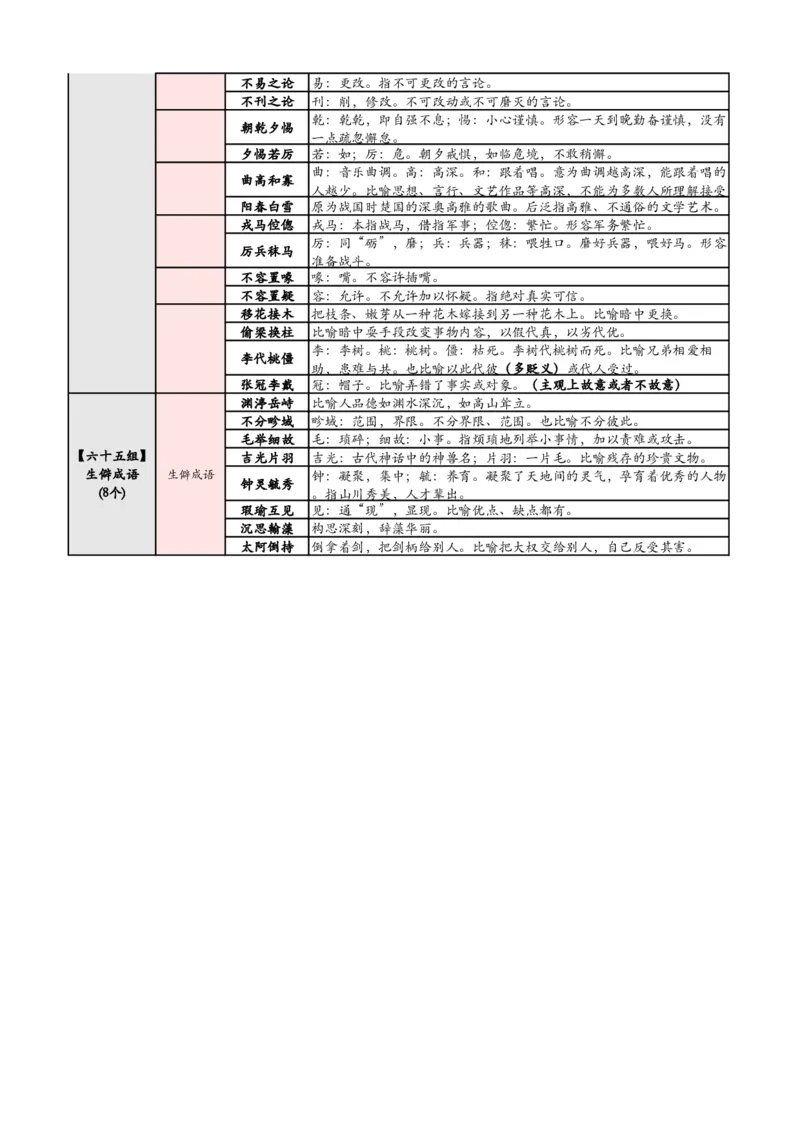 1_高频700词记忆版_2026考公资料_花生十三合集_（94）花生高频700词表格背诵版本建议打印