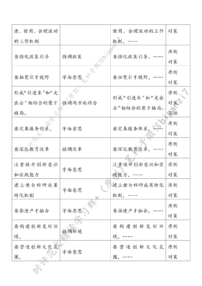 1015---标注白-夯实新质生产力人才支撑_2026考公资料_（57）申论材料_00、笔杆子晨读材料_2024笔杆子晨读_笔杆子10月时政_1015夯实新质生产力人才支撑话题：新质生产力
