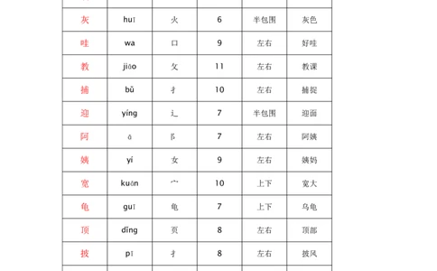 部编版二（上）全册课堂笔记_二年级上下册资料_小学二年级学习资料-25年更新版_2-01、小学二年级语文上册_2-1-1、复习、知识点、归纳汇总_语文二（上）课堂笔记