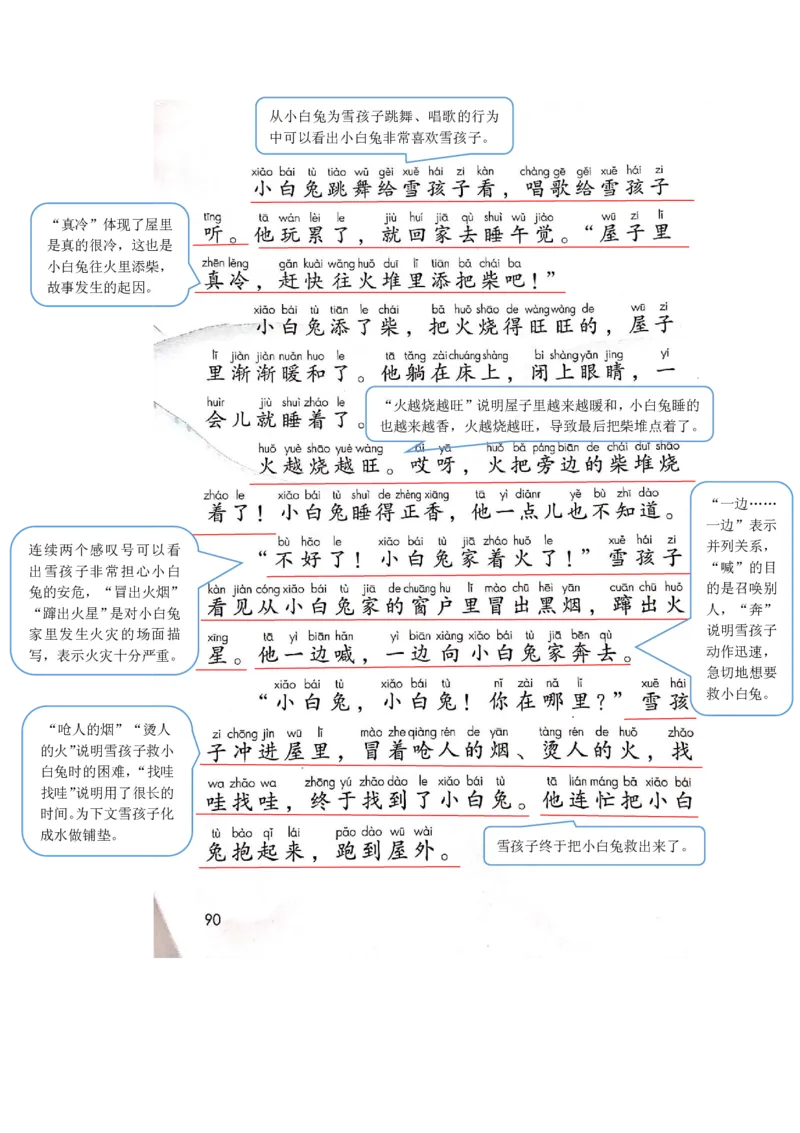 部编版二（上）全册课堂笔记_二年级上下册资料_小学二年级学习资料-25年更新版_2-01、小学二年级语文上册_2-1-1、复习、知识点、归纳汇总_语文二（上）课堂笔记