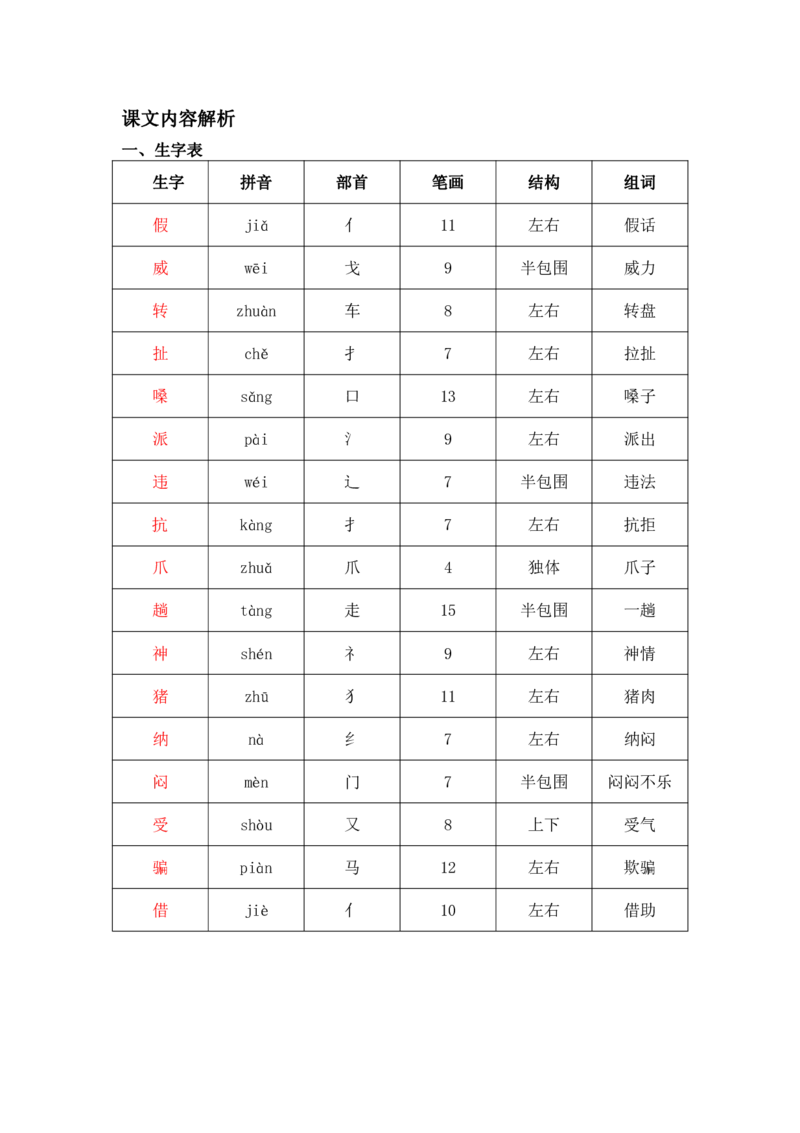 部编版二（上）全册课堂笔记_二年级上下册资料_小学二年级学习资料-25年更新版_2-01、小学二年级语文上册_2-1-1、复习、知识点、归纳汇总_语文二（上）课堂笔记