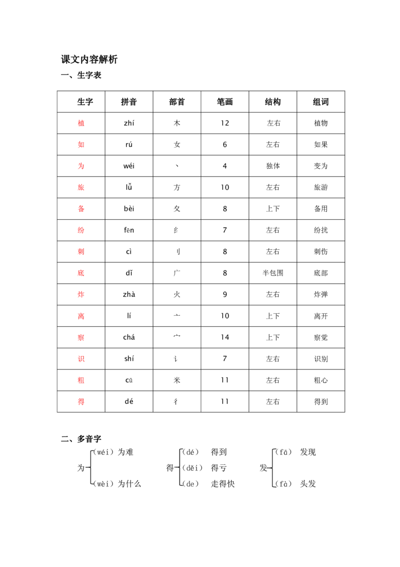 部编版二（上）全册课堂笔记_二年级上下册资料_小学二年级学习资料-25年更新版_2-01、小学二年级语文上册_2-1-1、复习、知识点、归纳汇总_语文二（上）课堂笔记