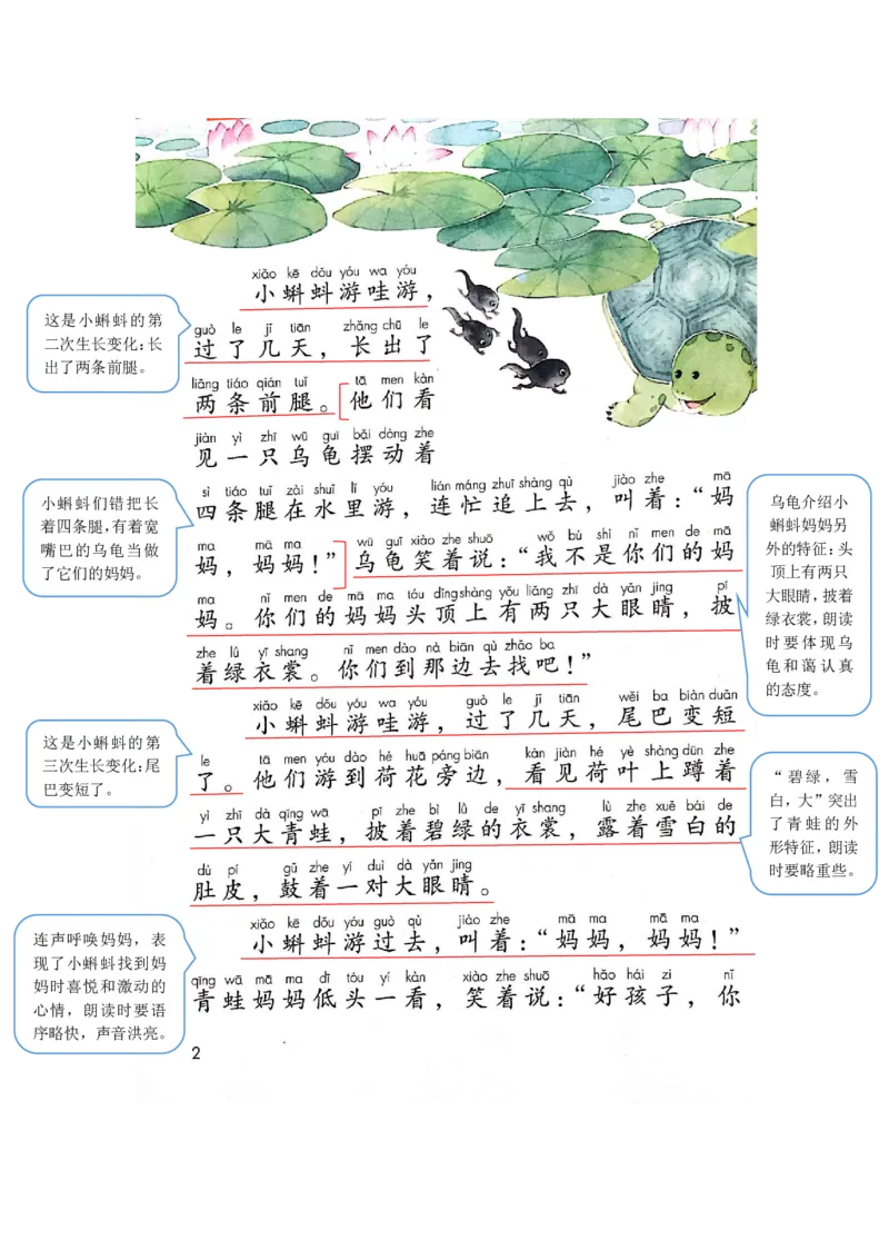 部编版二（上）全册课堂笔记_二年级上下册资料_小学二年级学习资料-25年更新版_2-01、小学二年级语文上册_2-1-1、复习、知识点、归纳汇总_语文二（上）课堂笔记