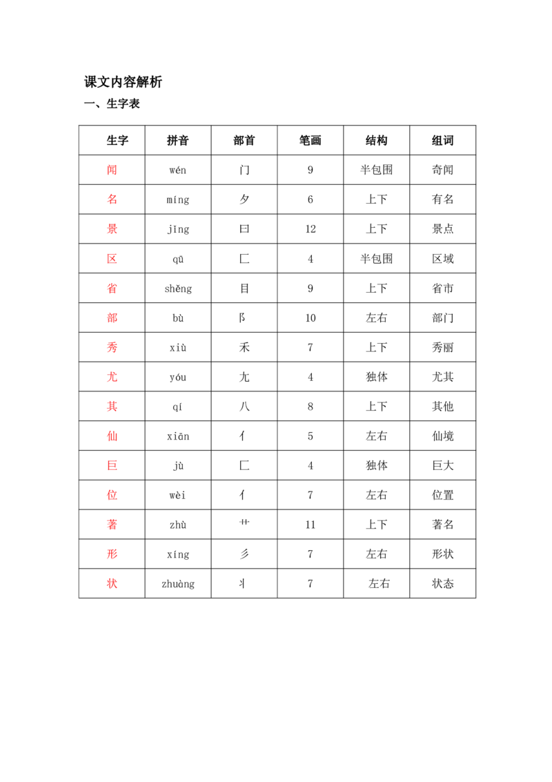 部编版二（上）全册课堂笔记_二年级上下册资料_小学二年级学习资料-25年更新版_2-01、小学二年级语文上册_2-1-1、复习、知识点、归纳汇总_语文二（上）课堂笔记