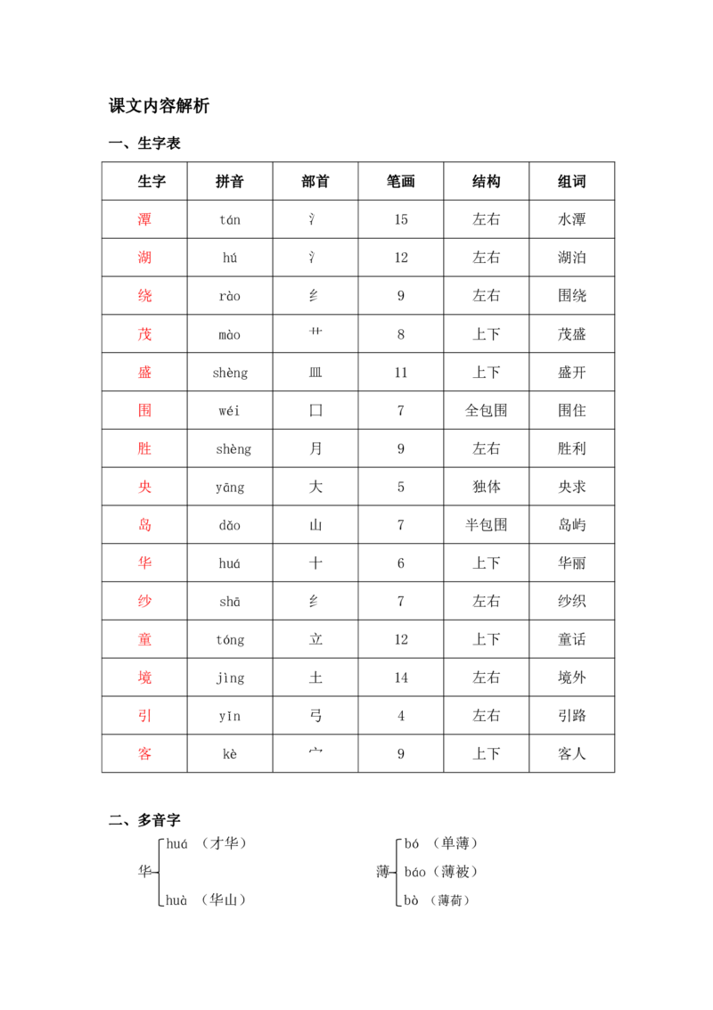 部编版二（上）全册课堂笔记_二年级上下册资料_小学二年级学习资料-25年更新版_2-01、小学二年级语文上册_2-1-1、复习、知识点、归纳汇总_语文二（上）课堂笔记