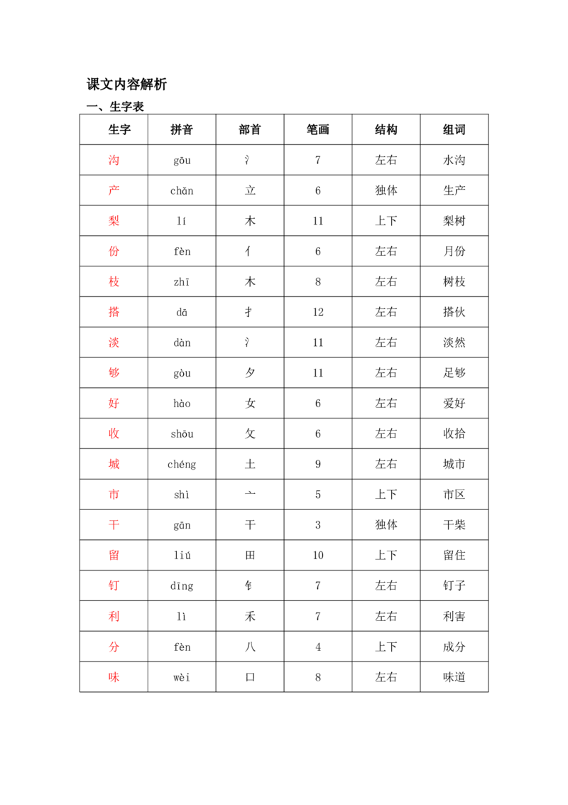 部编版二（上）全册课堂笔记_二年级上下册资料_小学二年级学习资料-25年更新版_2-01、小学二年级语文上册_2-1-1、复习、知识点、归纳汇总_语文二（上）课堂笔记