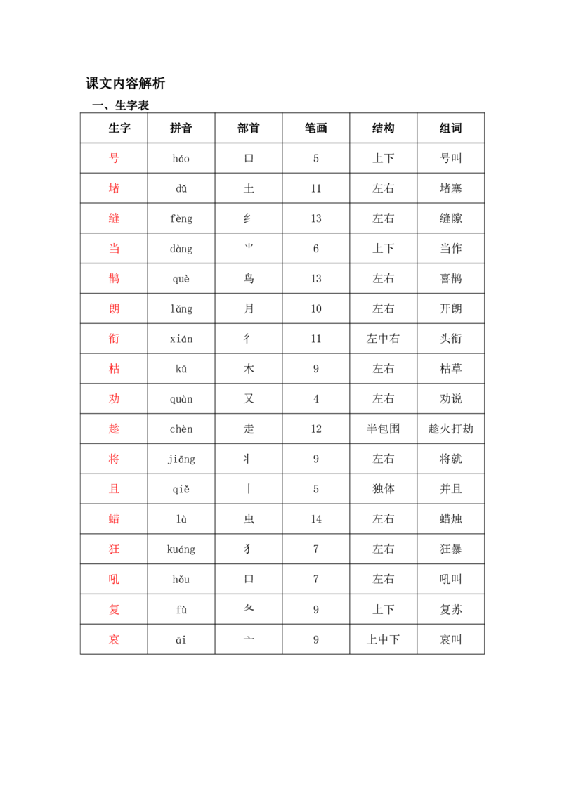 部编版二（上）全册课堂笔记_二年级上下册资料_小学二年级学习资料-25年更新版_2-01、小学二年级语文上册_2-1-1、复习、知识点、归纳汇总_语文二（上）课堂笔记