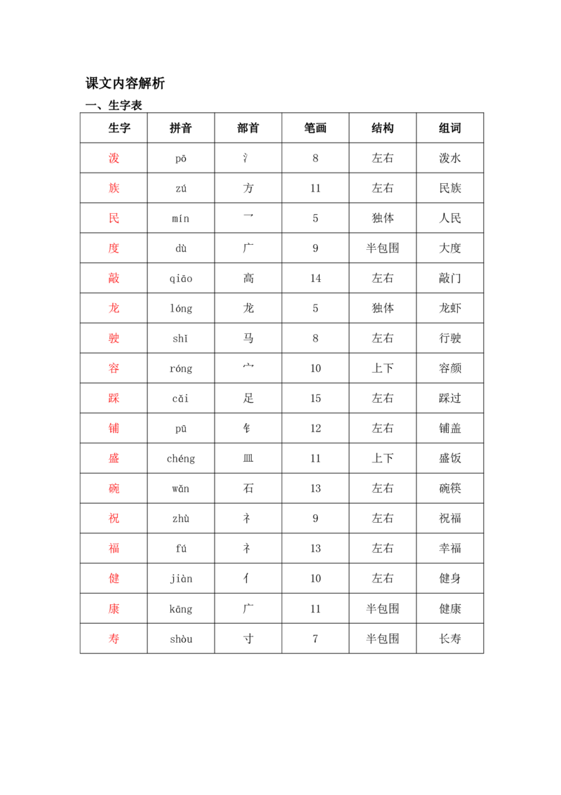 部编版二（上）全册课堂笔记_二年级上下册资料_小学二年级学习资料-25年更新版_2-01、小学二年级语文上册_2-1-1、复习、知识点、归纳汇总_语文二（上）课堂笔记