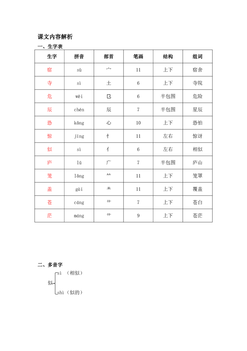部编版二（上）全册课堂笔记_二年级上下册资料_小学二年级学习资料-25年更新版_2-01、小学二年级语文上册_2-1-1、复习、知识点、归纳汇总_语文二（上）课堂笔记