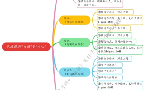 0712思维导图思政课应&ldquo;出新&rdquo;更&ldquo;走心&rdquo;_2026考公资料_（57）申论材料_00、笔杆子晨读材料_2024笔杆子晨读_笔杆子7月时政_0712思政课应&ldquo;出新&rdquo;更&ldquo;走心&rdquo;话题：教育