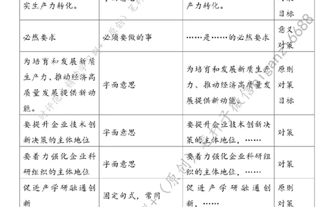 0405---标注白-打通科技成果转化的堵点卡点_2026考公资料_（57）申论材料_00、笔杆子晨读材料_2024笔杆子晨读_笔杆子4月时政_0405打通科技成果转化的堵点卡点
