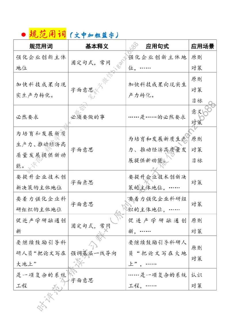 0405---标注白-打通科技成果转化的堵点卡点_2026考公资料_（57）申论材料_00、笔杆子晨读材料_2024笔杆子晨读_笔杆子4月时政_0405打通科技成果转化的堵点卡点