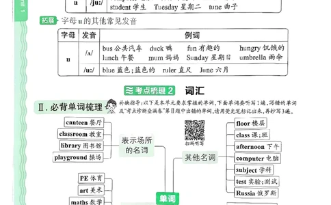 英语四上JJ版考点梳理补缺手册_25秋小学语数英习题试卷_英语_冀教版_英语《王朝霞考点梳理时习卷》冀教25秋_25秋《王朝霞考点梳理时习卷》英语冀教四上