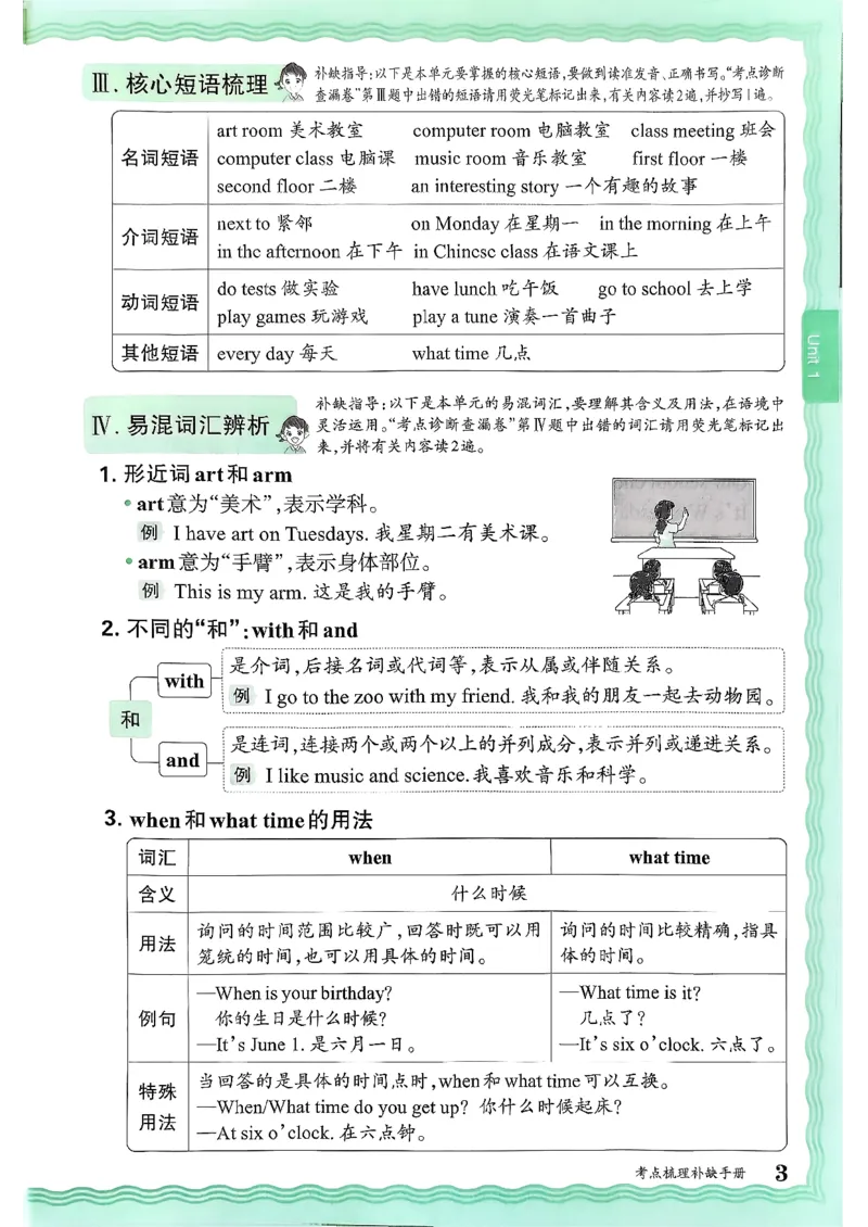 英语四上JJ版考点梳理补缺手册_25秋小学语数英习题试卷_英语_冀教版_英语《王朝霞考点梳理时习卷》冀教25秋_25秋《王朝霞考点梳理时习卷》英语冀教四上